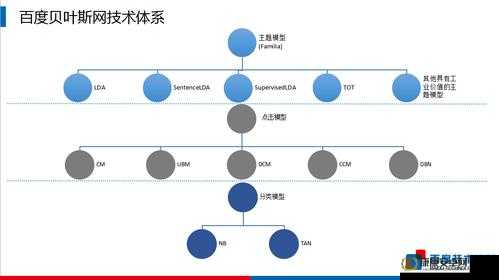 狂野之心是开放世界吗：深度解析其游戏世界架构与特点