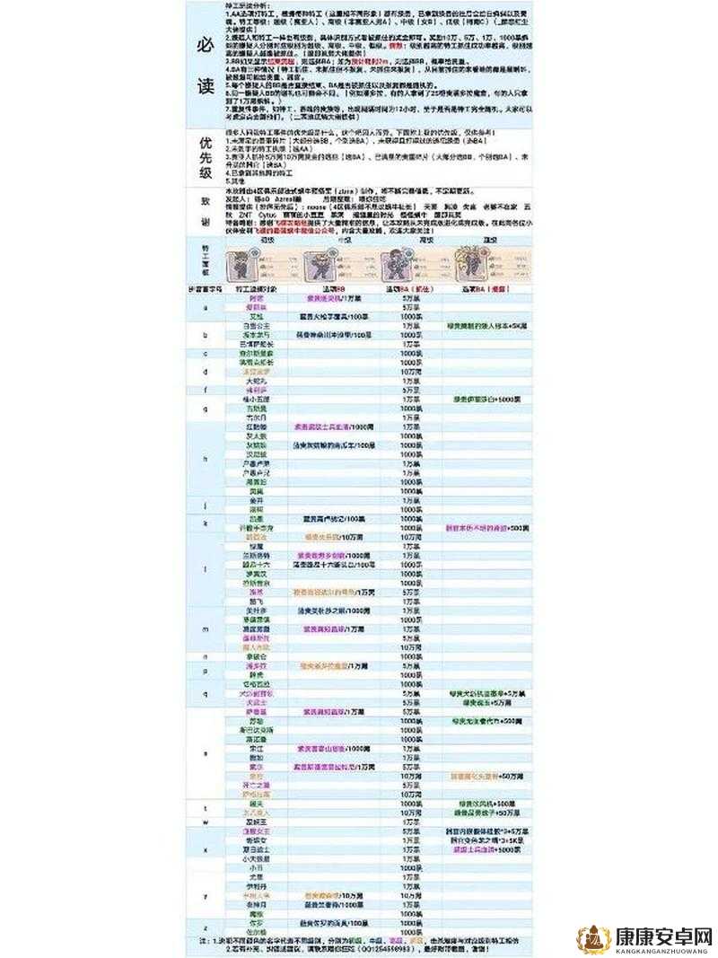 最强蜗牛忍法皆传有必要升满吗？忍法皆传满级属性介绍