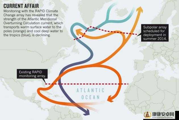 Atlanticocean 巨大停止后又恢复：探寻其背后的神秘力量与影响